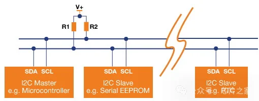 scl and sda communication wiring
